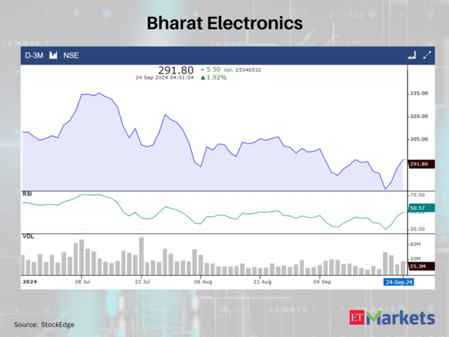 ​Bharat Electronics 