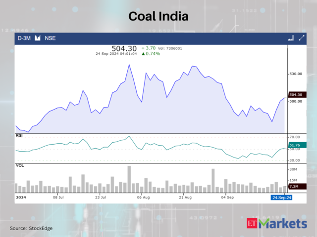 Coal India