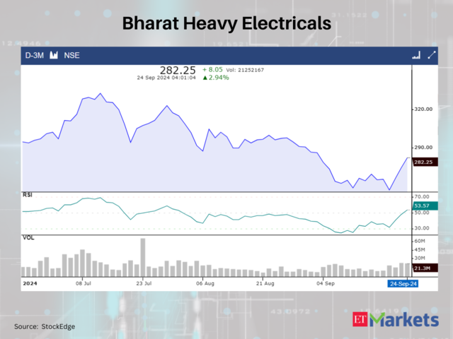 Bharat Heavy Electricals