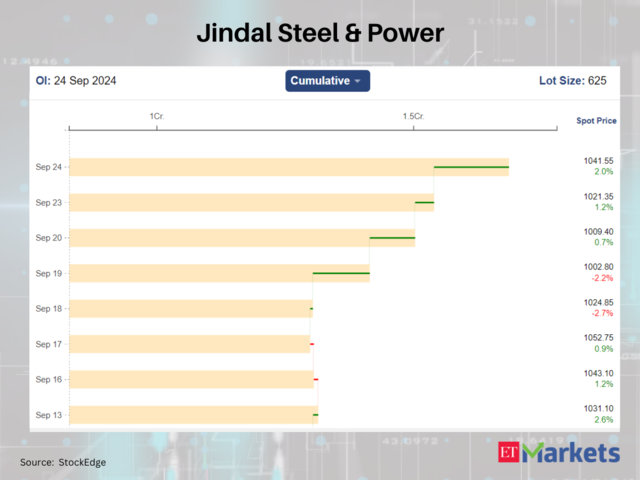 Jindal Steel & Power