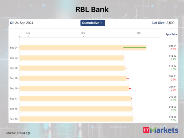 RBL Bank