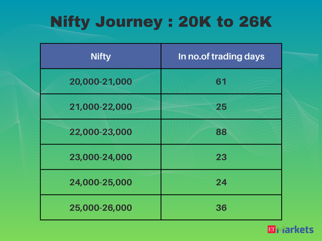 Nifty: From 20K to 26K: