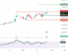 Technical Breakout Stocks: How to trade M&M, Power Grid & Craftsman Automation on Thursday