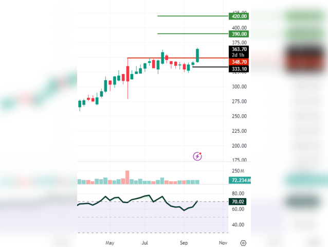  Power Grid: CMP Rs 364