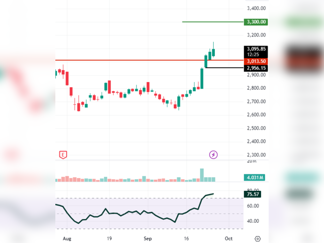 M&M: CMP Rs 3,096