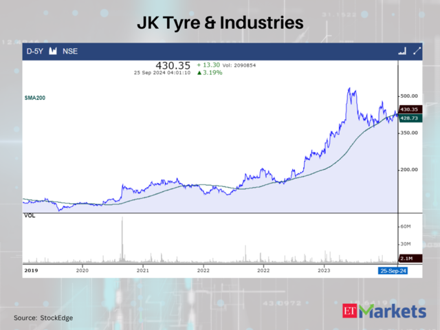 JK Tyre & Industries