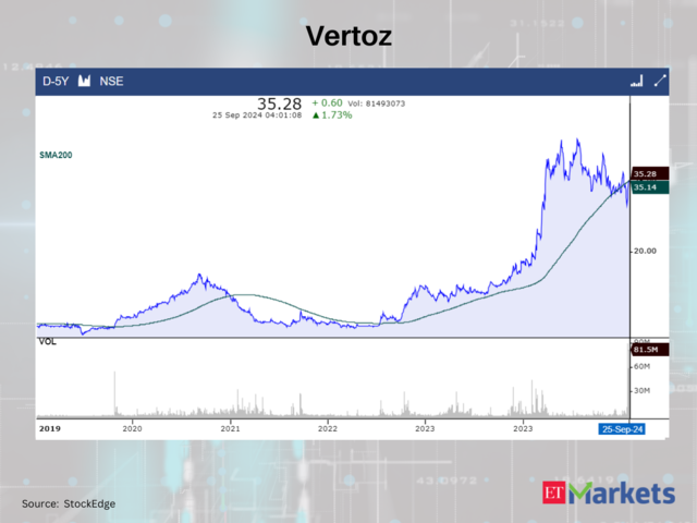 Vertoz