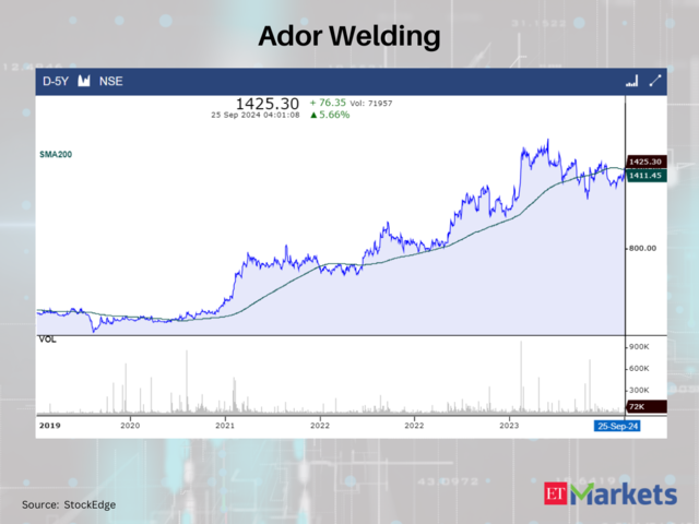 Ador Welding