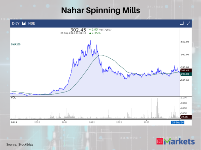 Nahar Spinning Mills