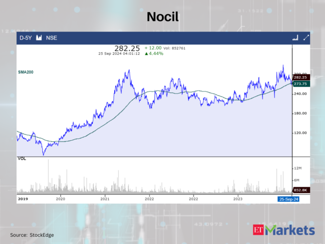 Nocil