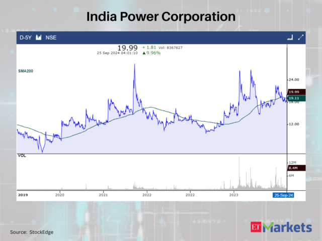 India Power Corporation