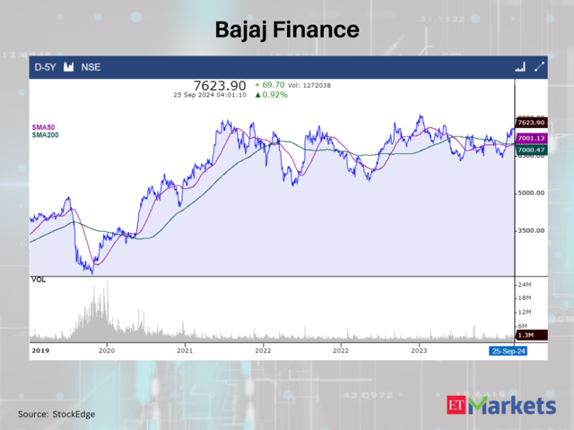 Bajaj Finance