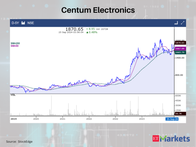 Centum Electronics