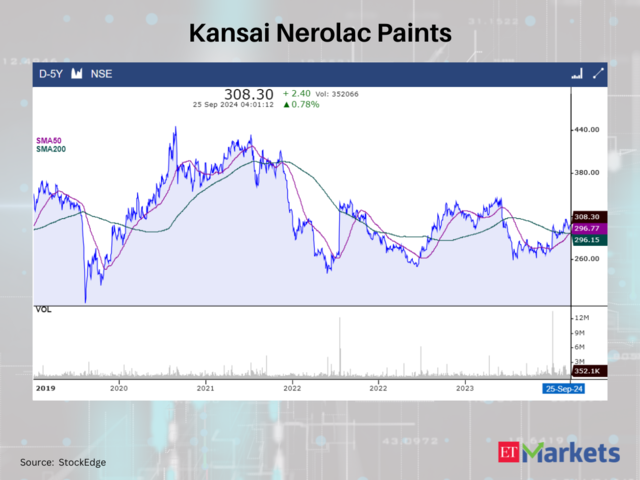 Kansai Nerolac Paints