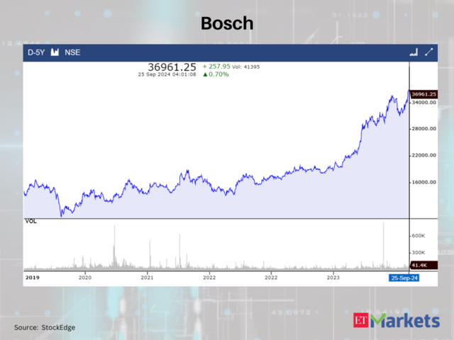 Bosch