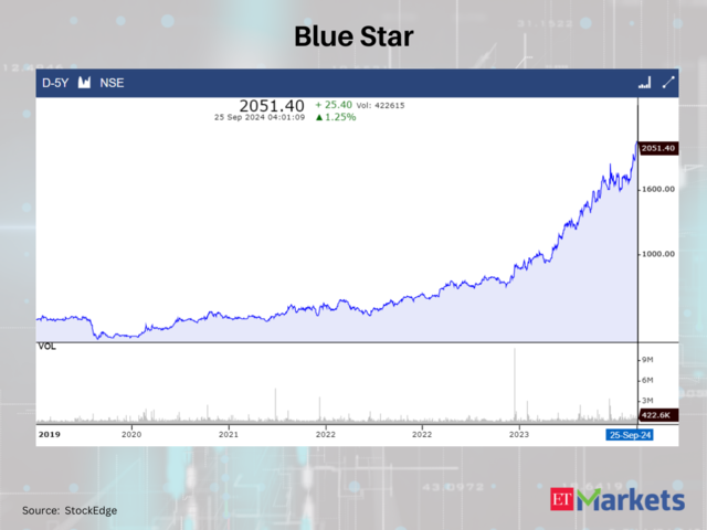 Blue Star