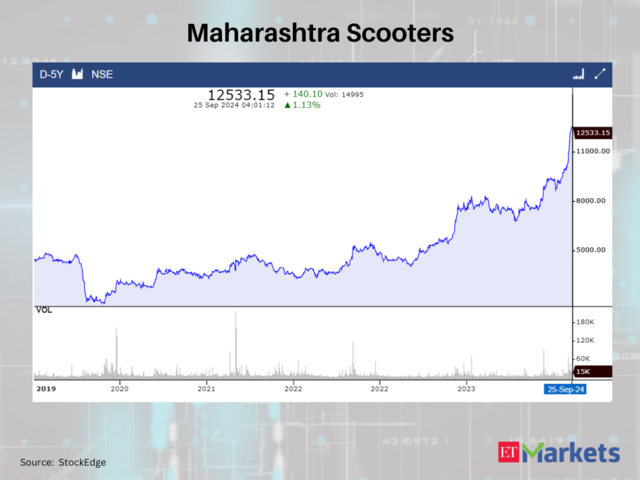 Maharashtra Scooters