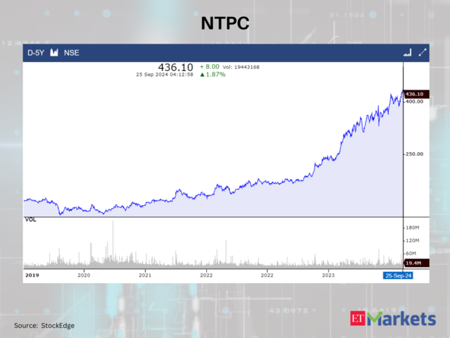 NTPC