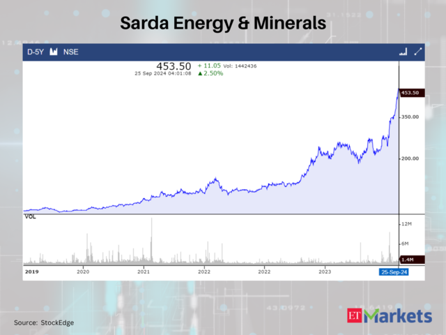 Sarda Energy & Minerals