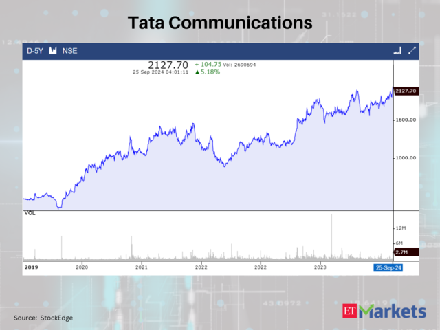 Tata Communications