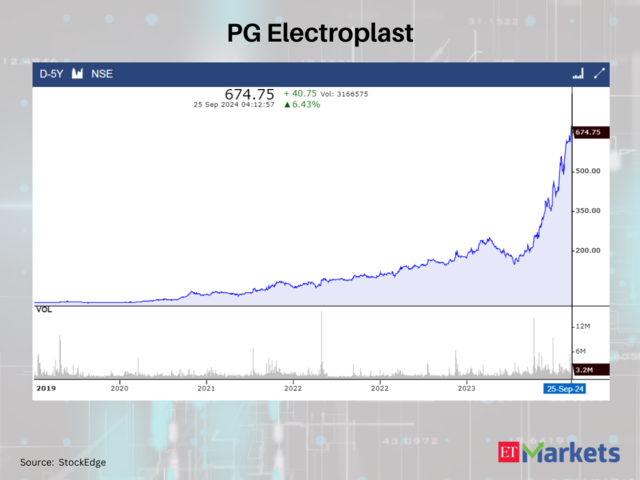 PG Electroplast