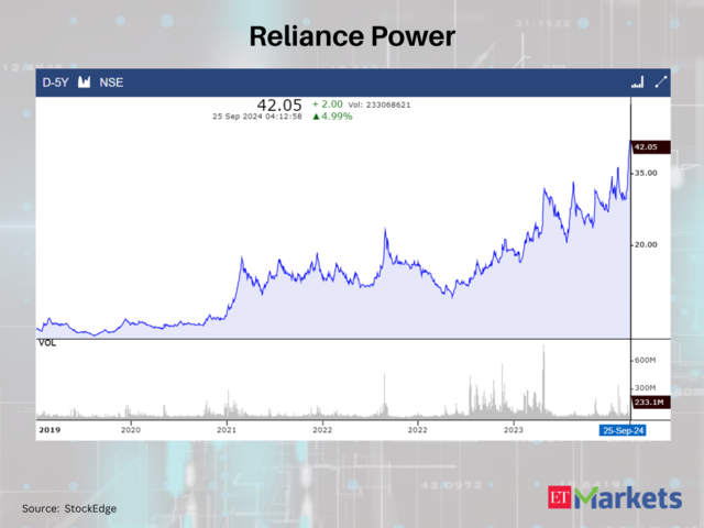 Reliance Power