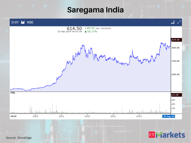 Saregama India