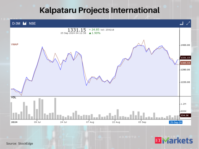 Kalpataru Projects International