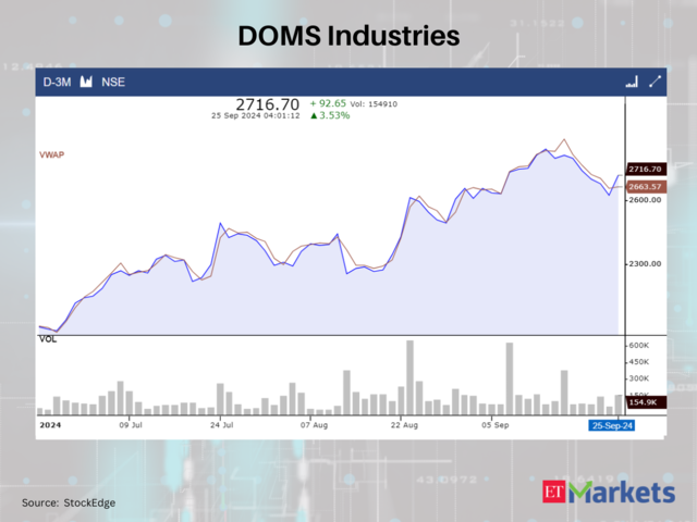 DOMS Industries