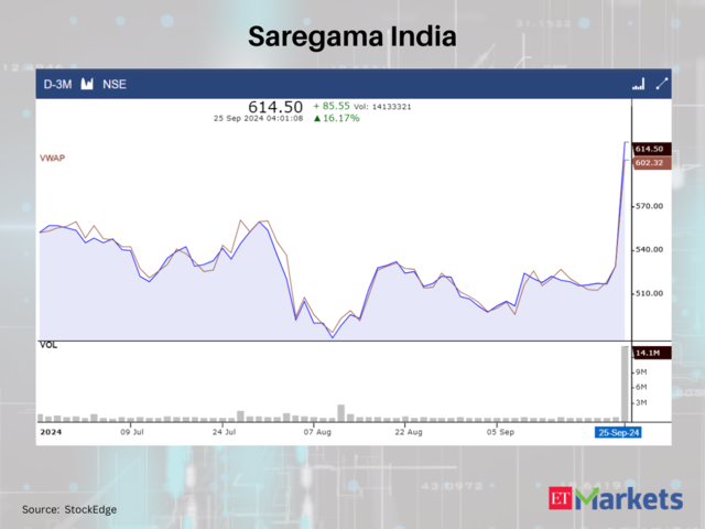 Saregama India  