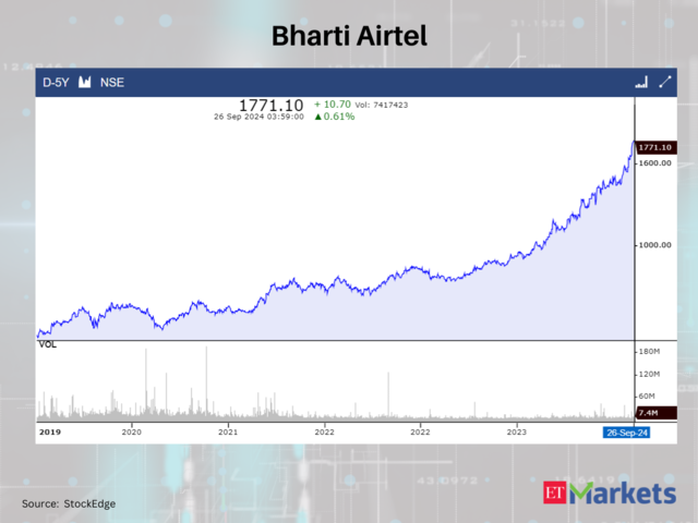 Bharti Airtel