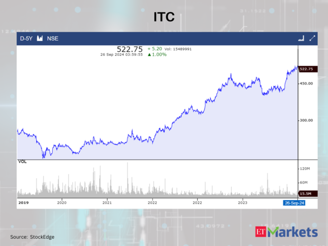 ITC