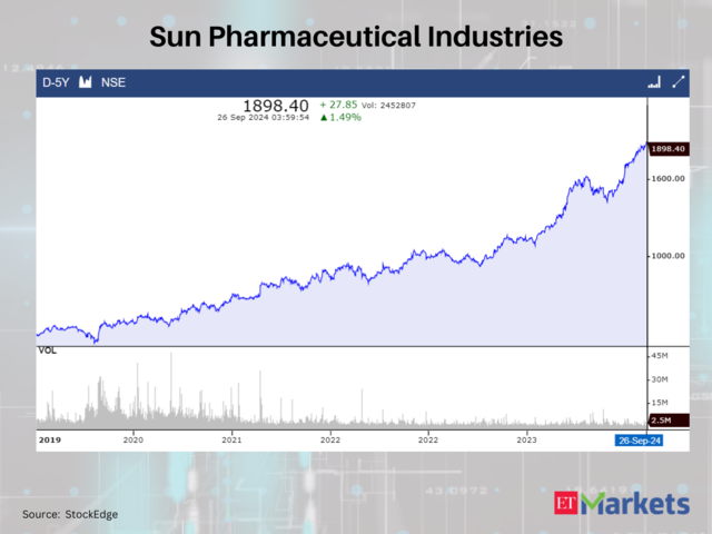 Sun Pharmaceutical Industries