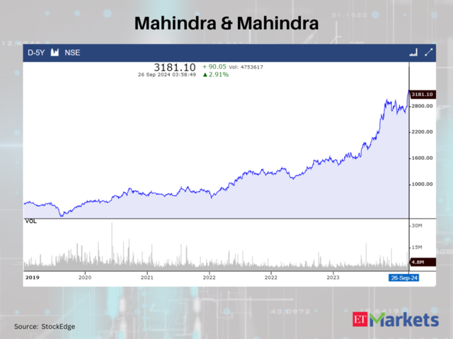 Mahindra & Mahindra