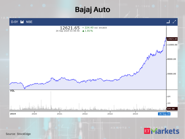 Bajaj Auto