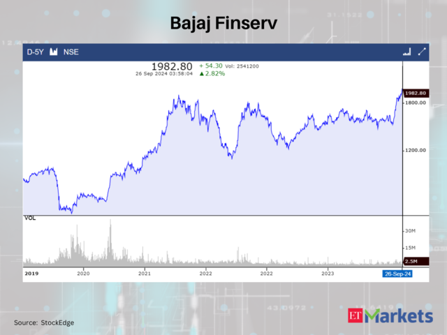 Bajaj Finserv