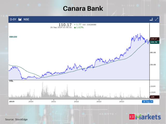 Canara Bank