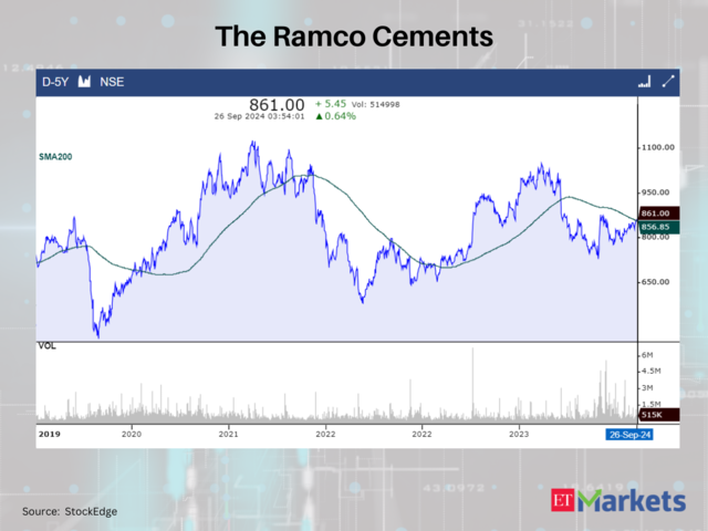 The Ramco Cements