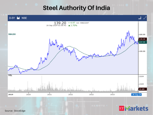 Steel Authority Of India