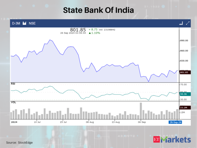 State Bank Of India