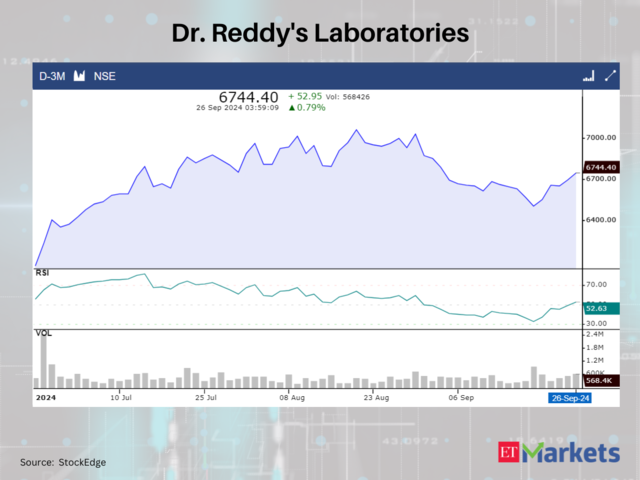 Dr. Reddy's Laboratories