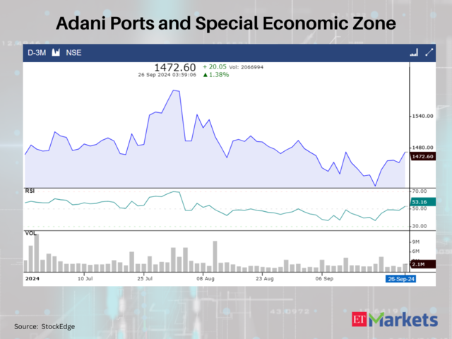 Adani Ports and Special Economic Zone