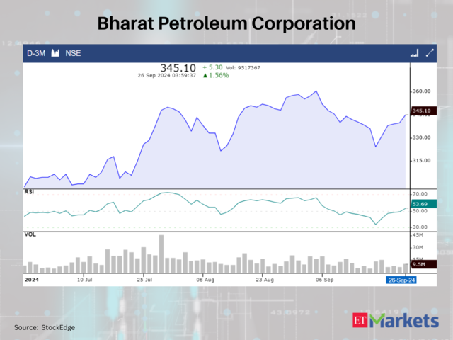 Bharat Petroleum Corporation