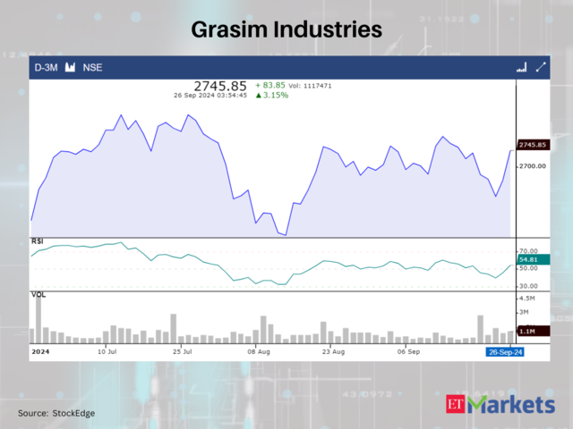 Grasim Industries