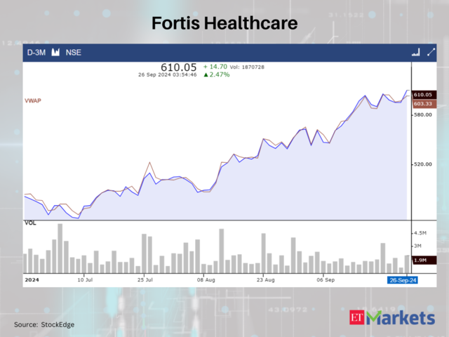 Fortis Healthcare