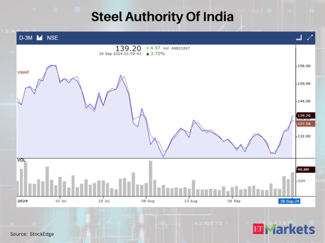 Steel Authority Of India