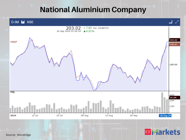 National Aluminium Company