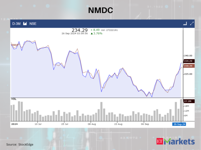 NMDC