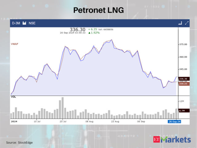 Petronet LNG