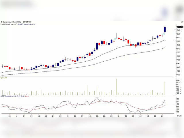 Balrampur Chini Mills Ltd: Buy